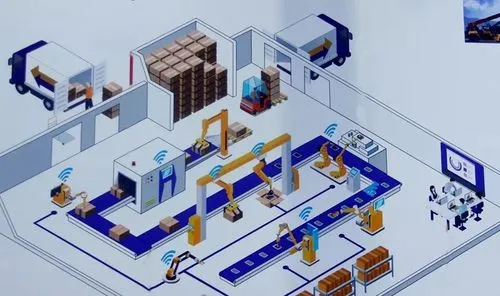智能工廠工業(yè)控制系統(tǒng)安全體系構(gòu)建和思考！